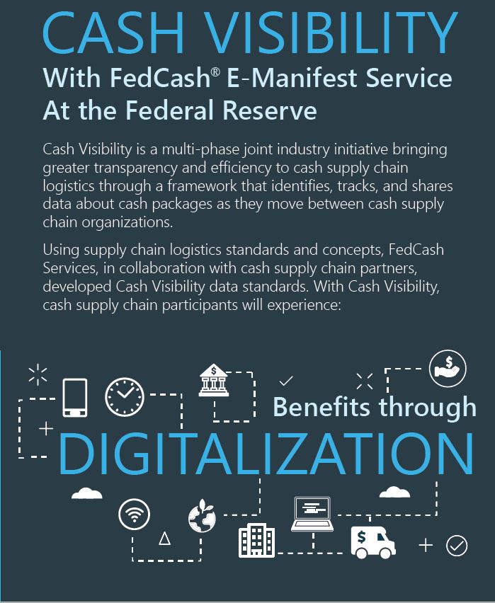 Image of the Federal Reserve's FedCash E-Manifest Service